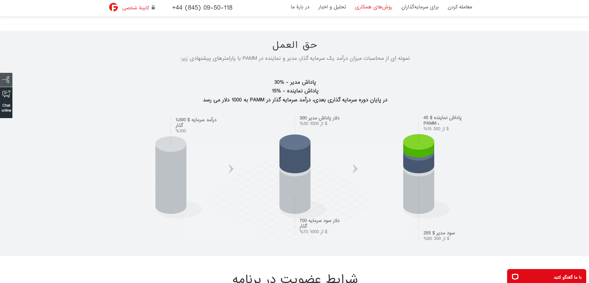 حساب پم در فیبو گروپ