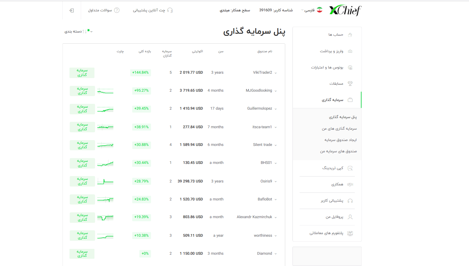 حساب پم بروکر ایکس چیف