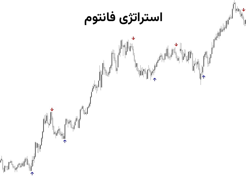 سبک معاملاتی فانتوم در فارکس