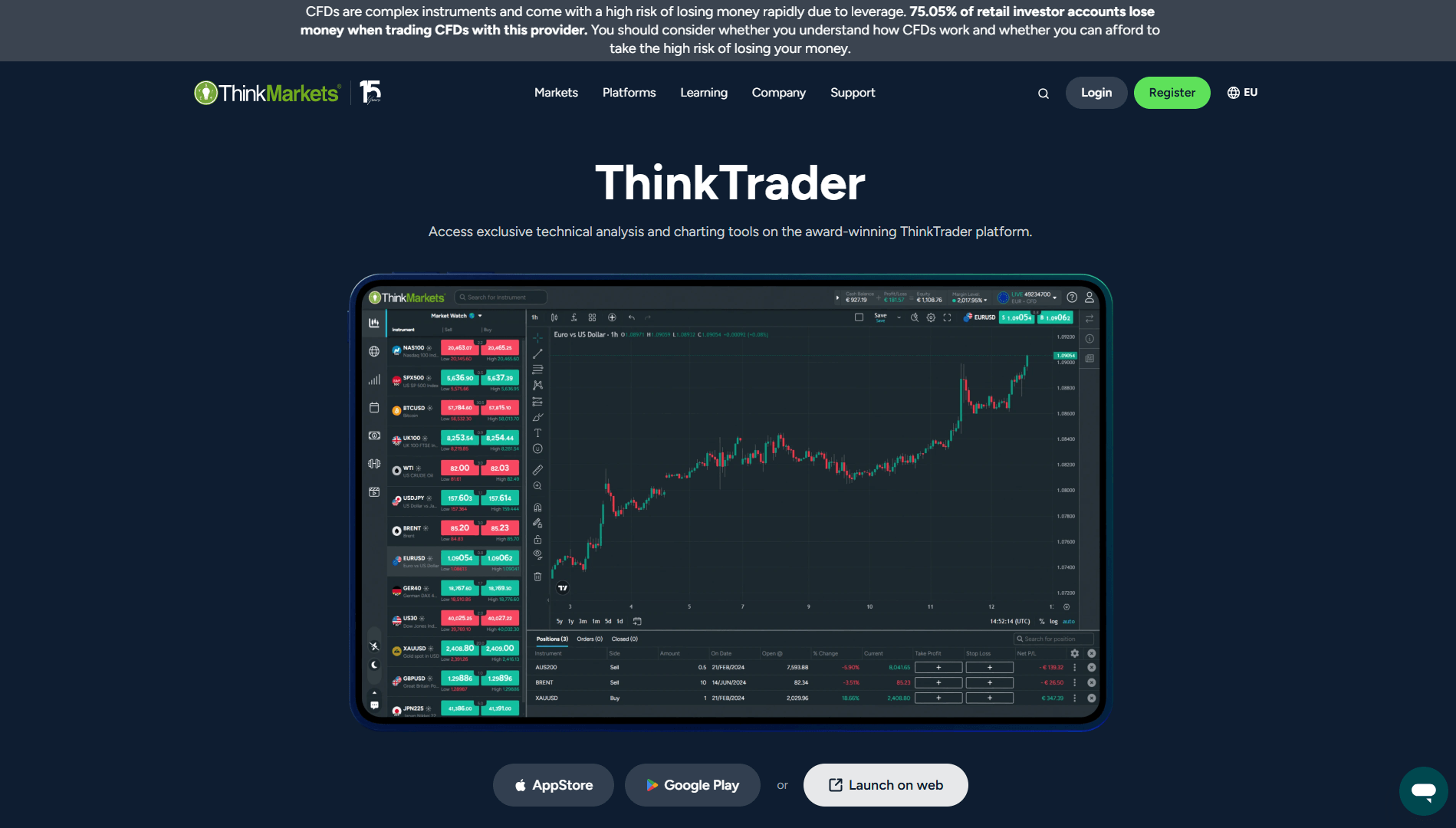 پلتفرم های معاملاتی بروکر Think Markets
