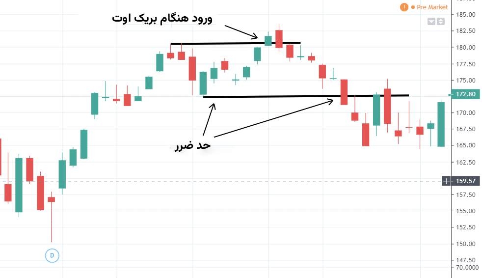 پوزیشن سایز در چارت