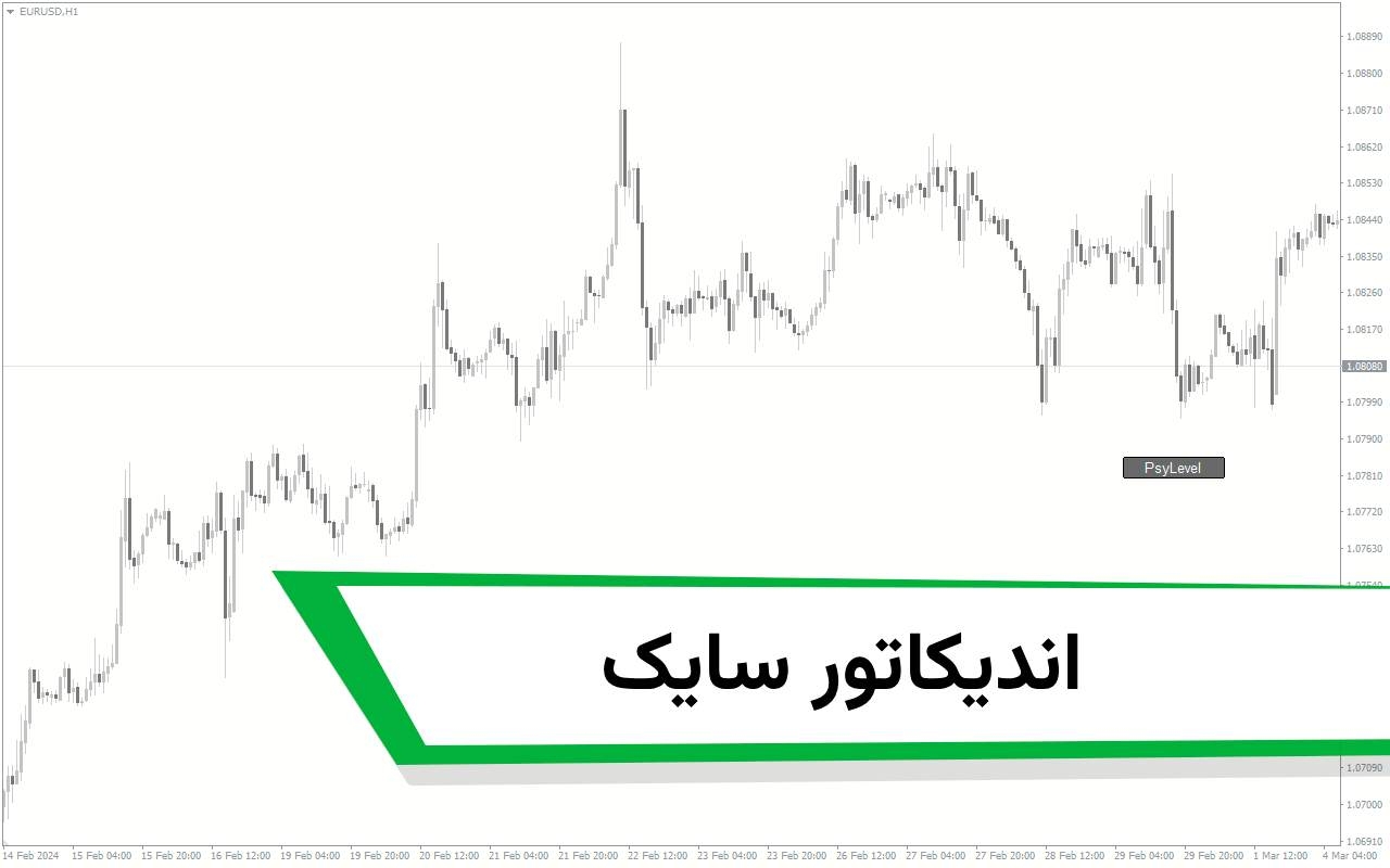 اندیکاتور PSY