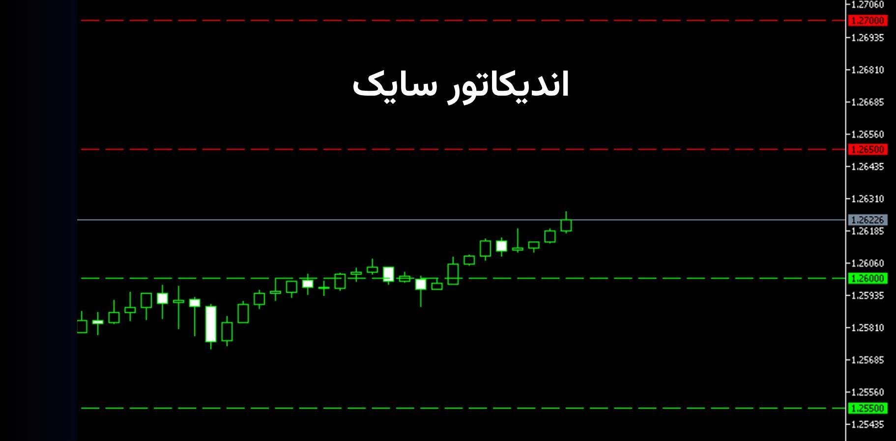 آموزش اندیکاتور سایک