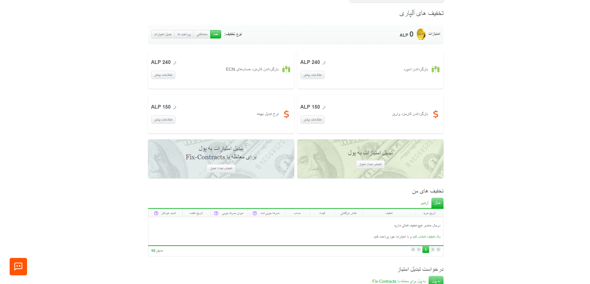 ریبیت بروکر آلپاری