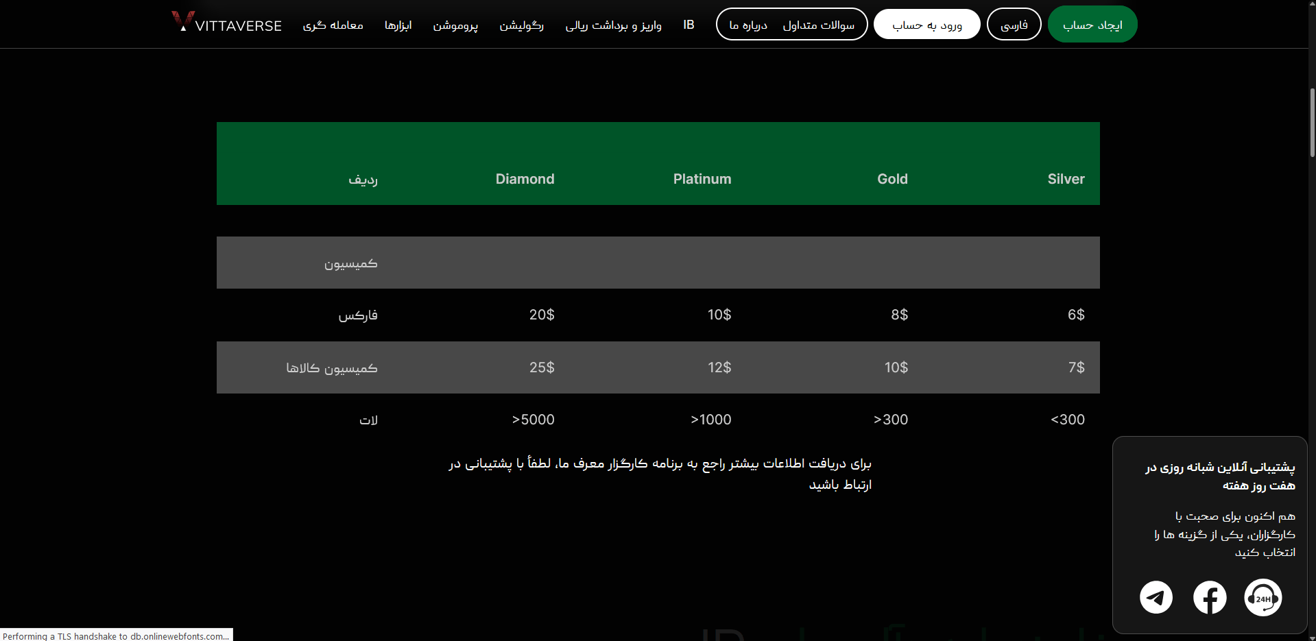 ریبیت بروکر ویتاورس