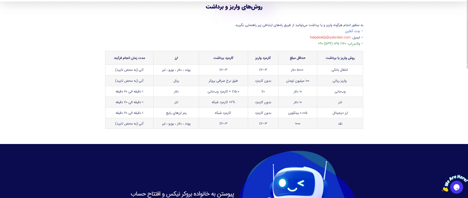 دریافت سود کپی ترید بروکر نیکس