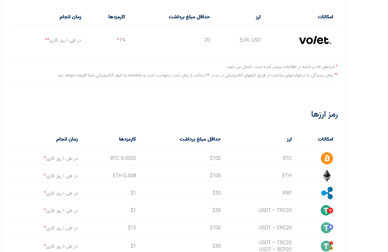برداشت سود کپی تریدینگ بروکر ارانته