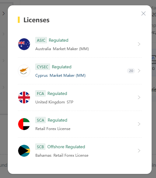 رگوله بروکر کپیتال دات کام