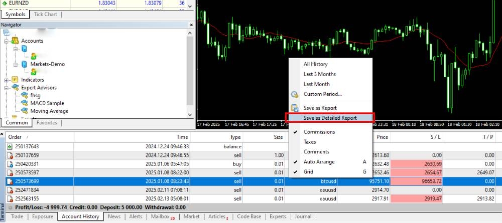 ریسک به ریوارد در استیتمنت