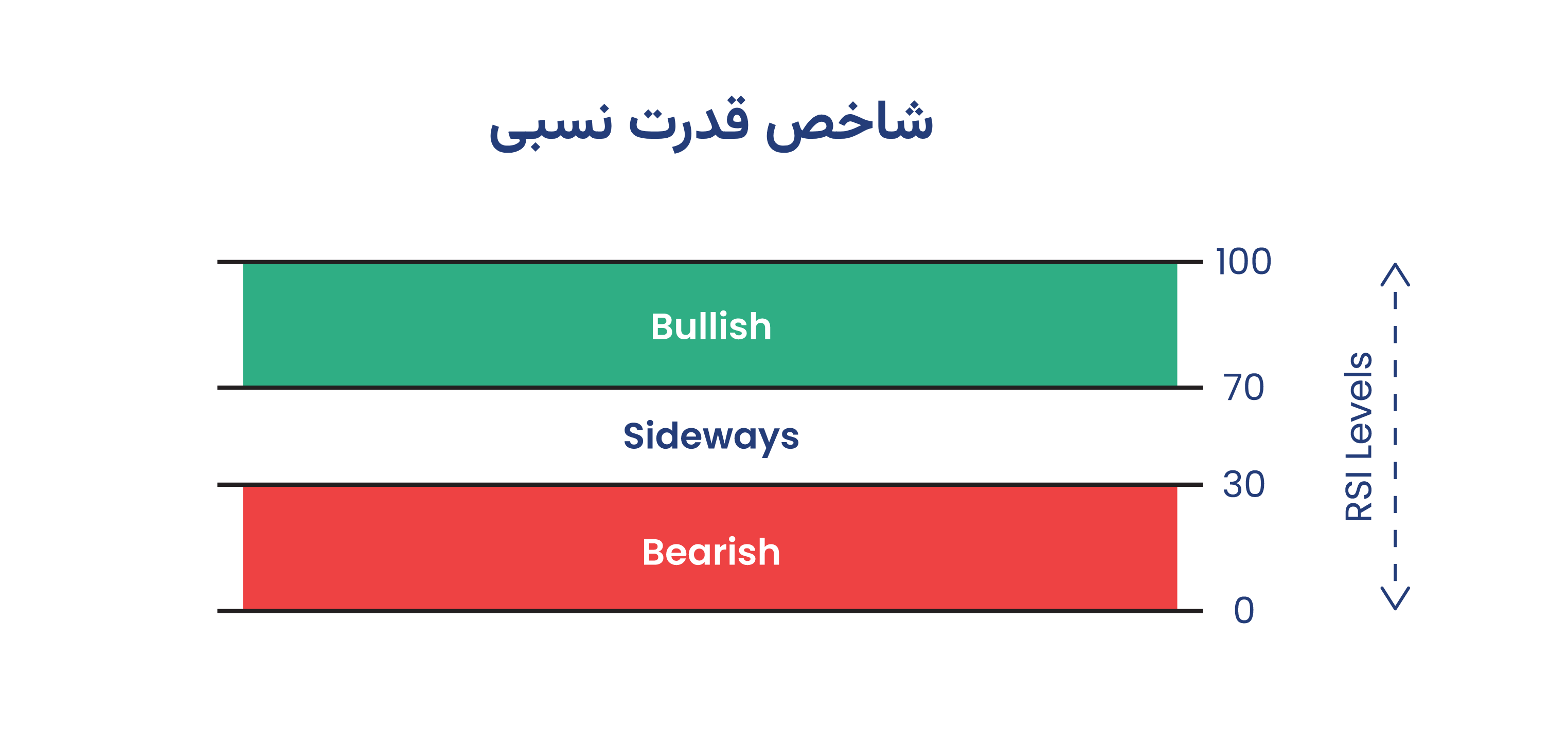 شاخص قدرت نسبی