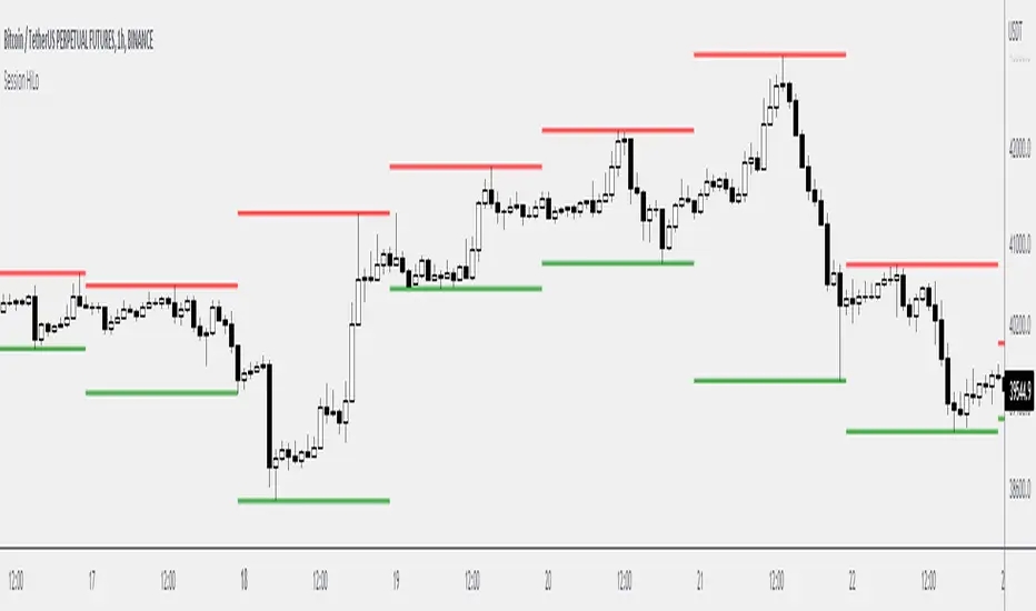 اندیکاتور Session High Low