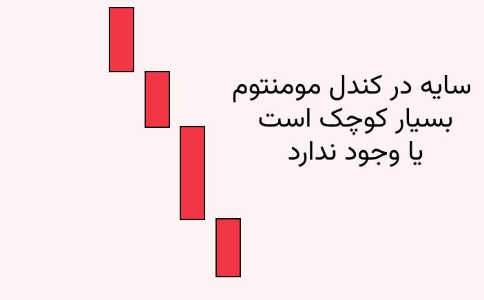 سایه در کندل مومنتوم
