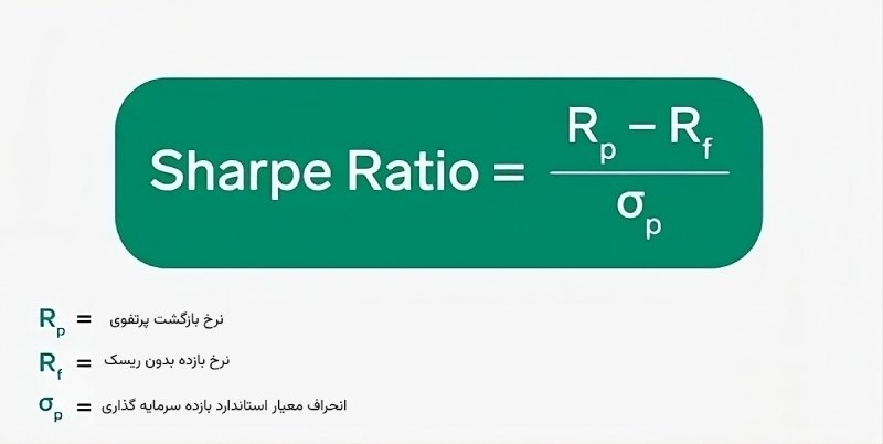 فرمول محاسبه نسبت شارپ