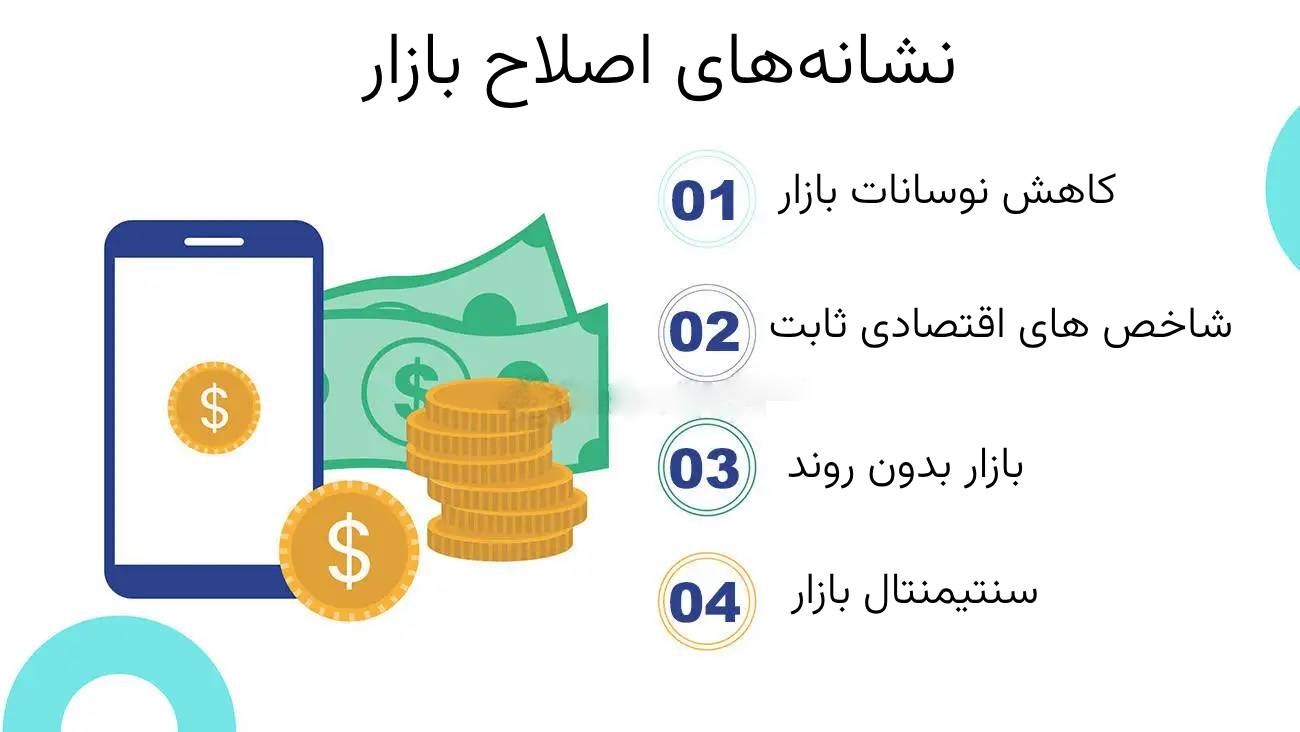 نشانه های اصلاح بازار فارکس