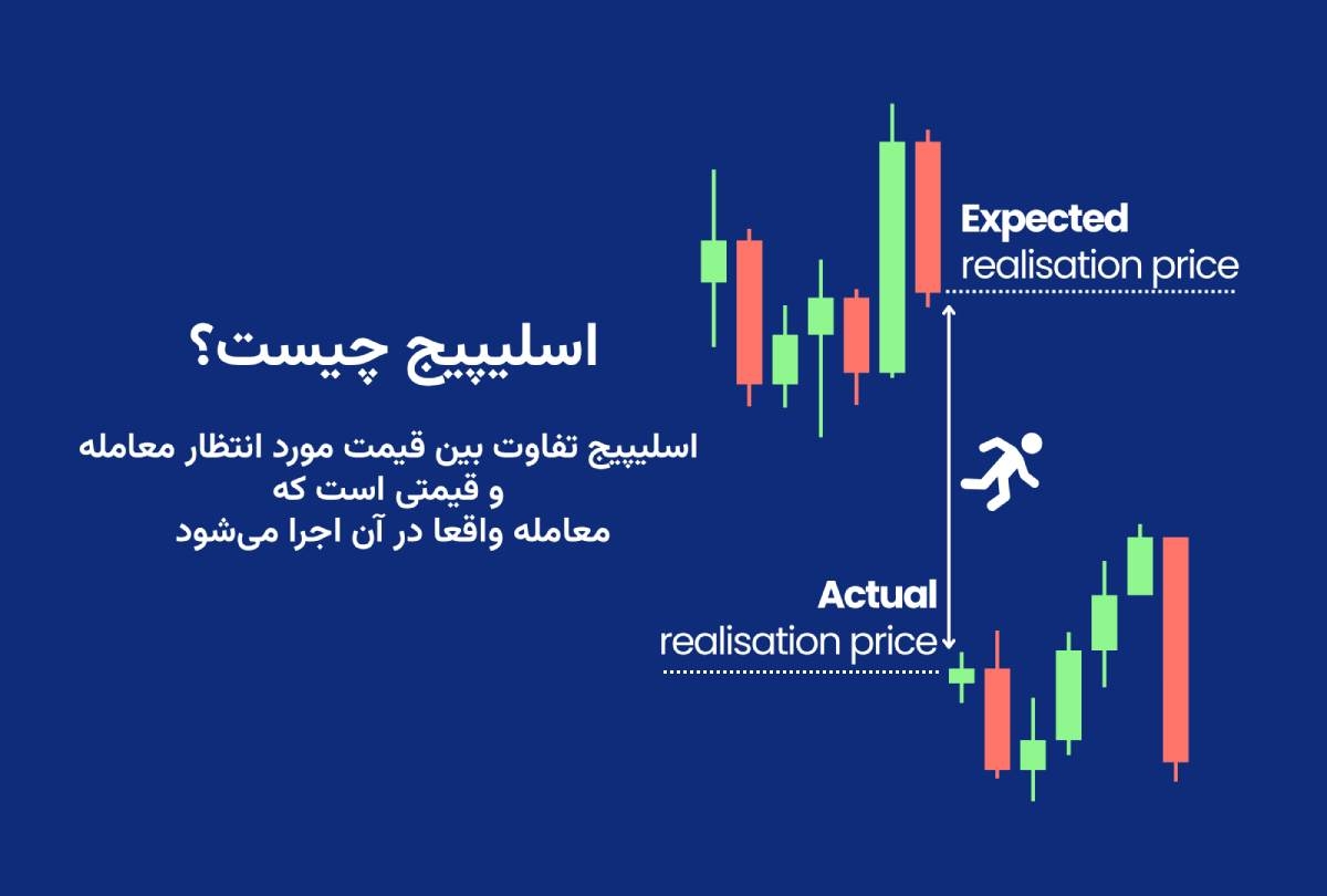 اسلیپیج در فارکس 