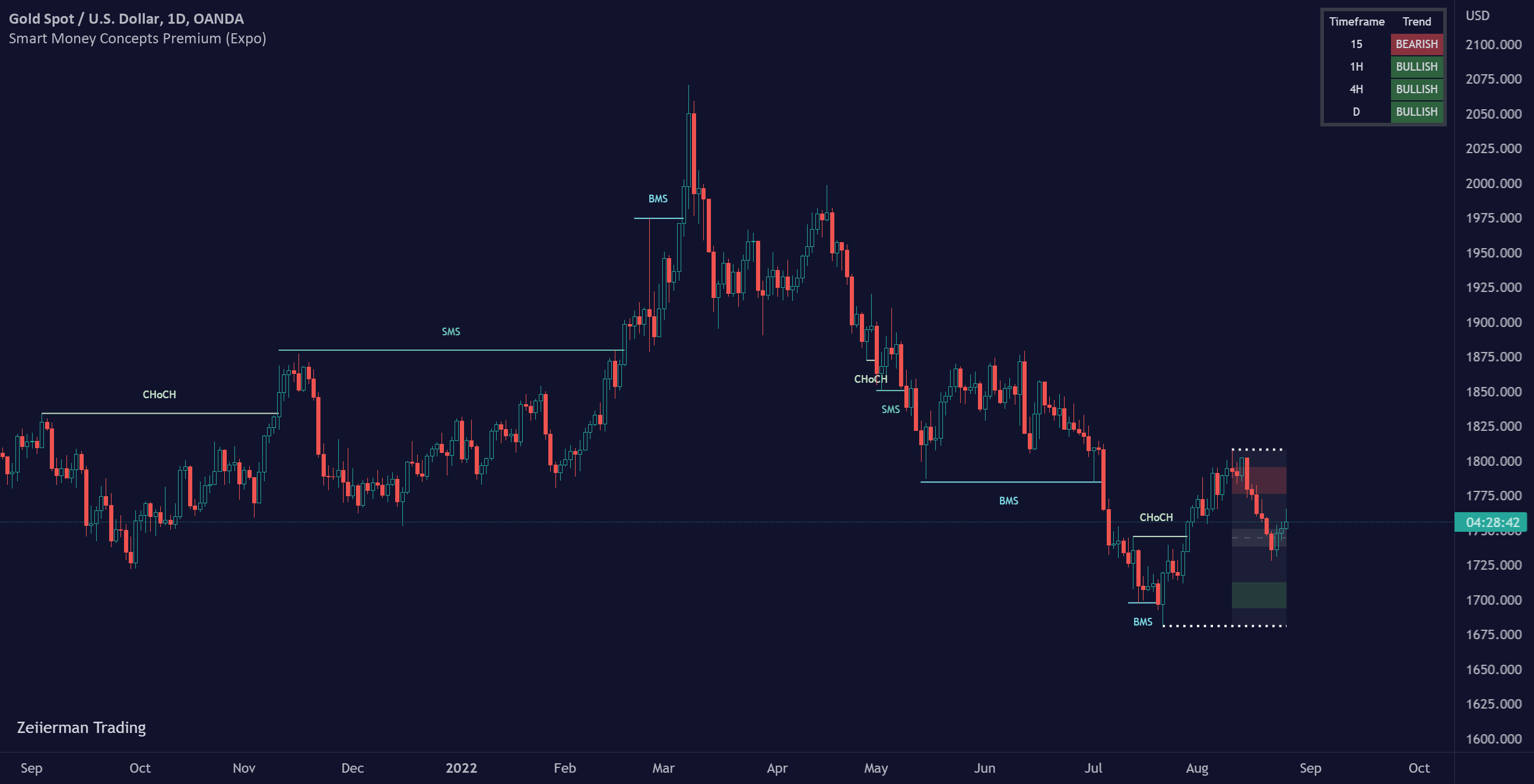 اسمارت مانی پریمیوم