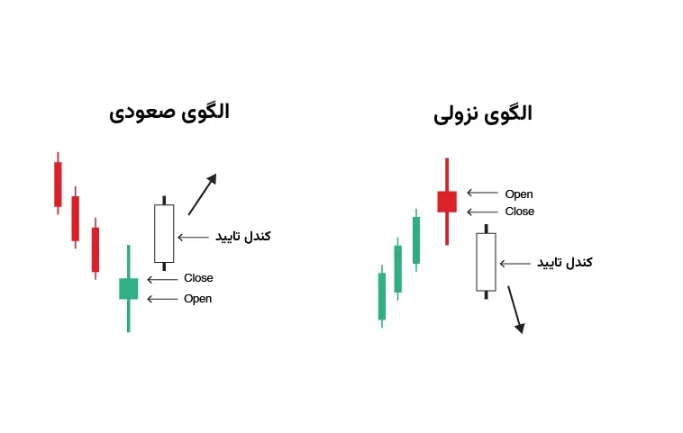 الگوی فرفره