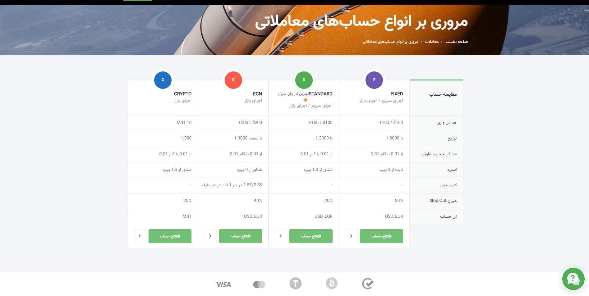 اسپرد انواع حساب بروکر آمارکتس