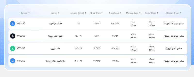 اسپرد طلا در اپوفارکس