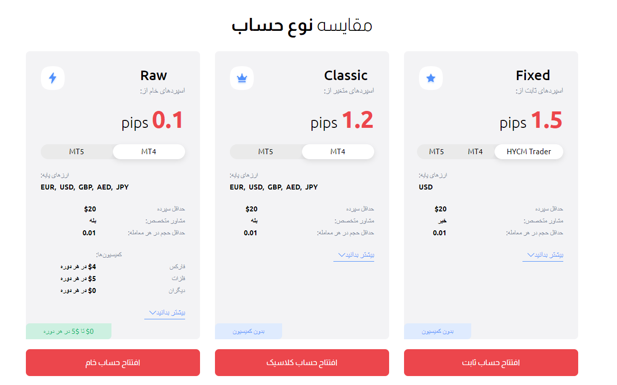 انواع حساب بروکر اچ وای سی ام