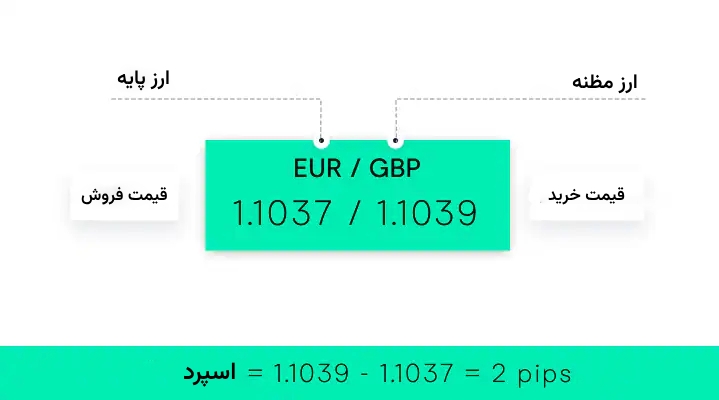 تفاوت اسپرد و پیپ