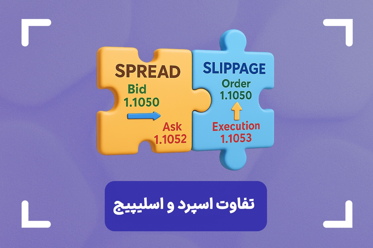 تفاوت اسپرد و اسلیپیج چیست؟ + فرق اسپرد و اسلیپیج در فارکس