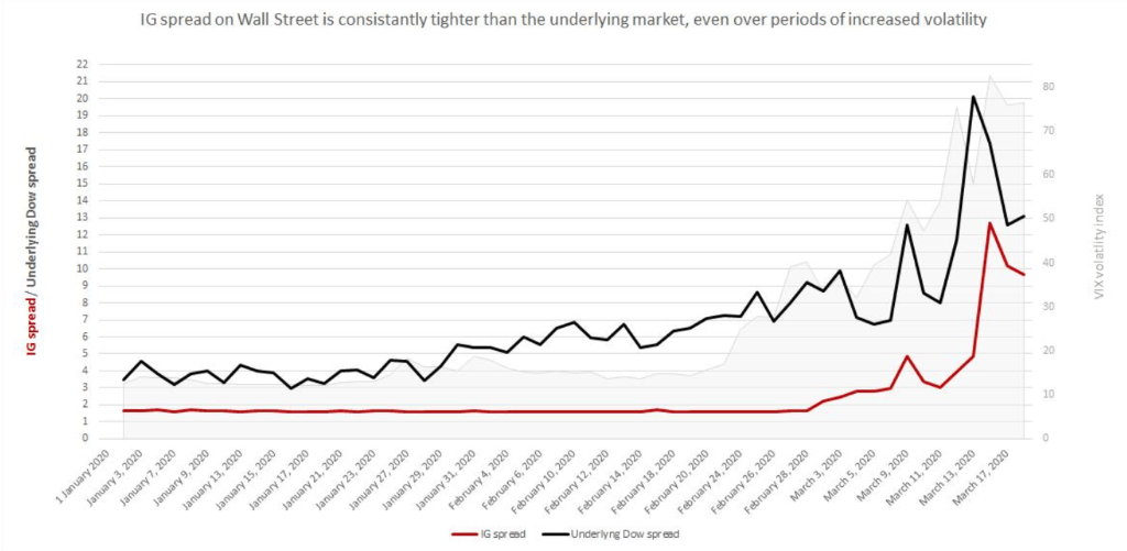 واید شدن اسپرد چیست