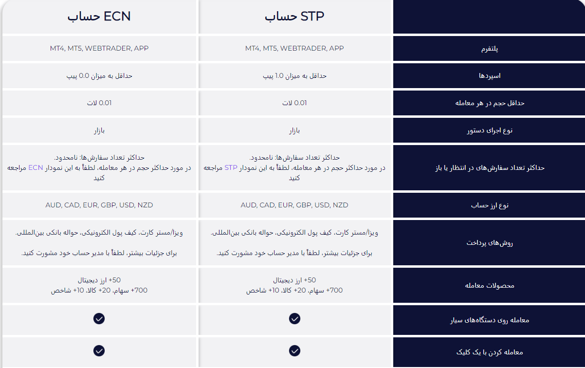کمیسیون بروکر استارتریدر 