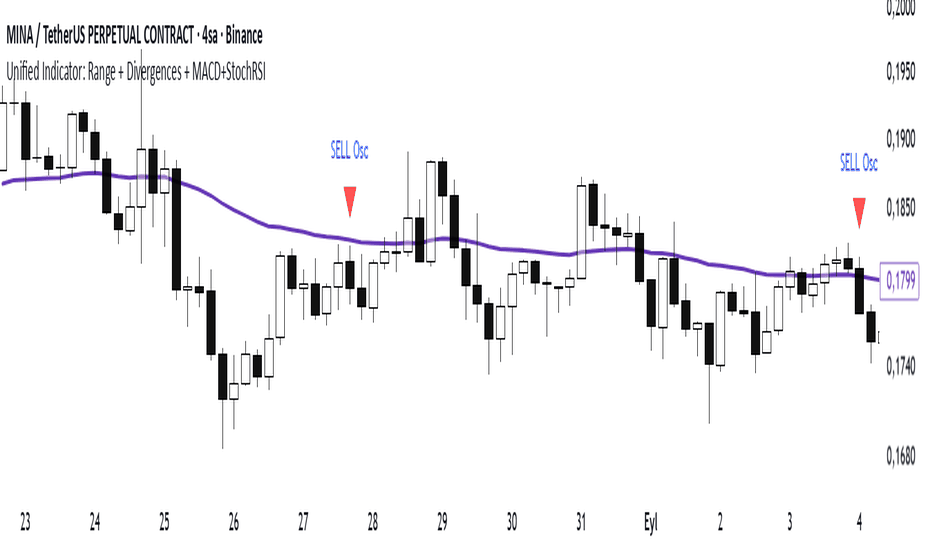 آموزش اندیکاتور استوکاستیک