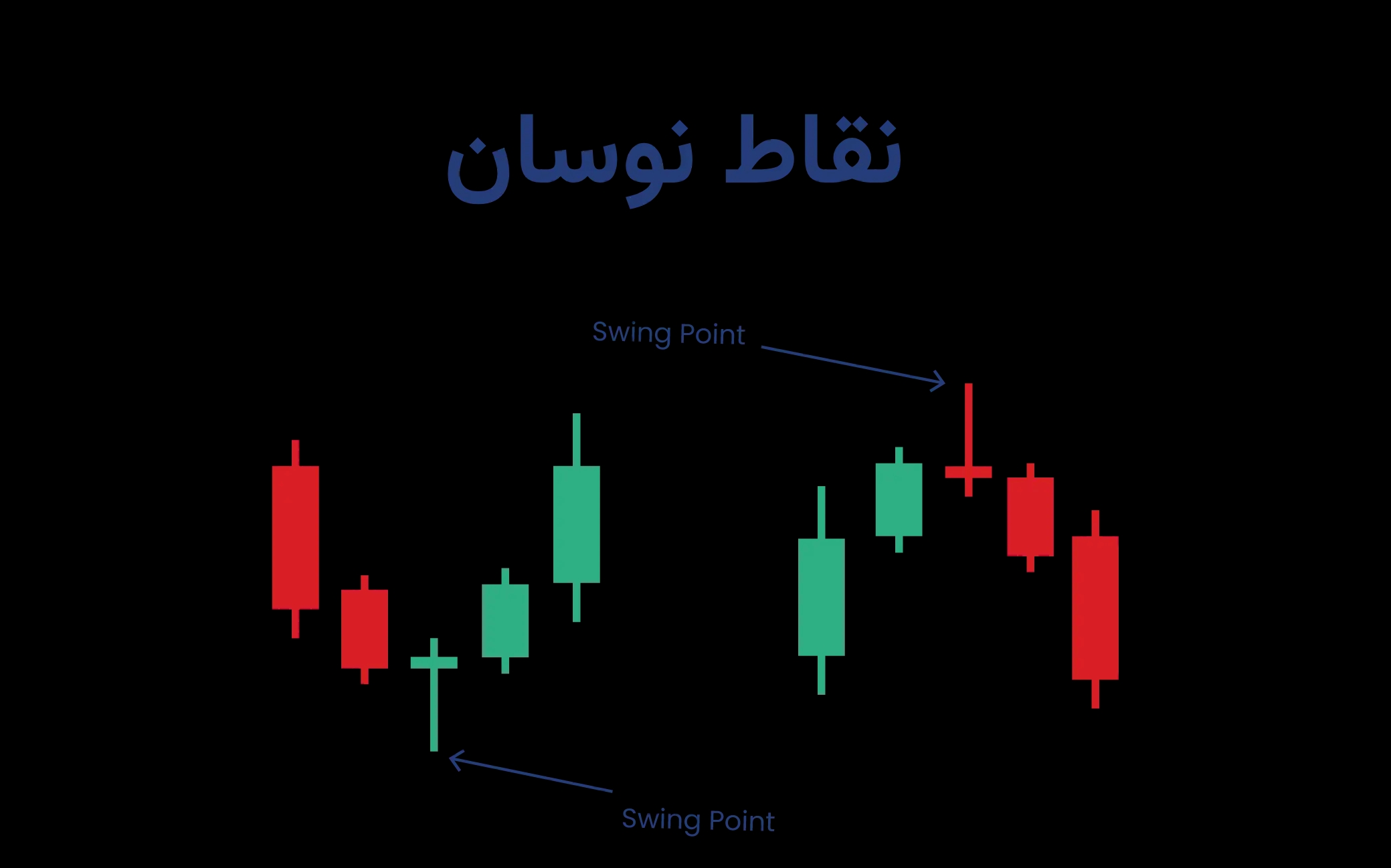 نقاط نوسان
