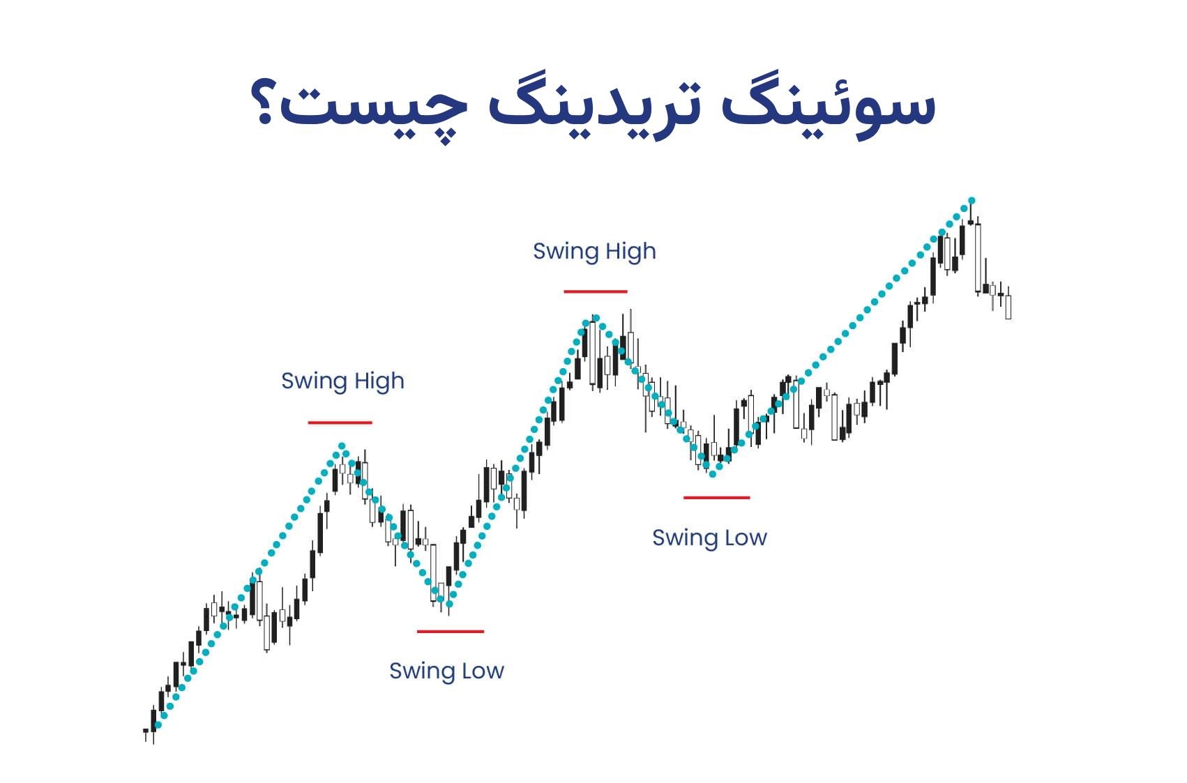 نمودار سویینگ تریدینگ