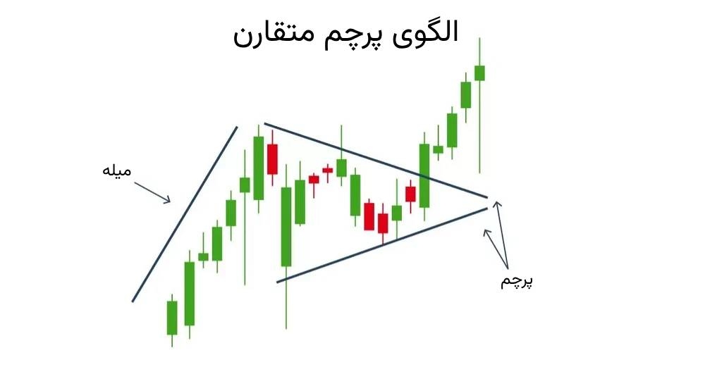 انواع الگوی پرچم