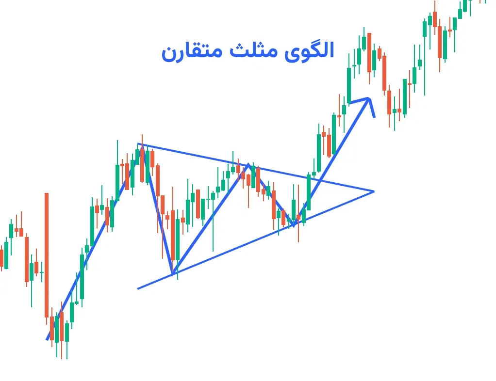 الگوی مثلث متقارن