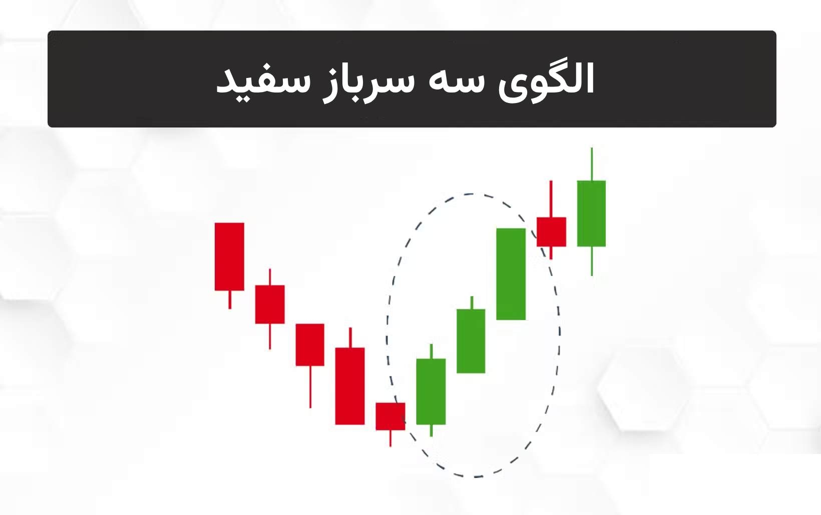 کندل سه سرباز سفید