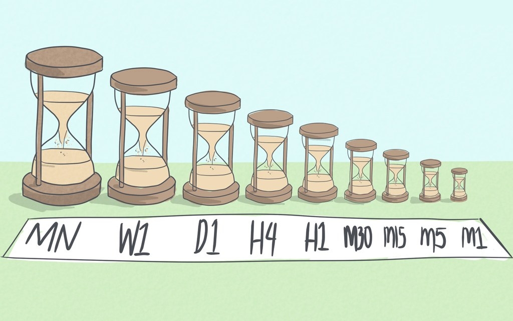 تایم هر کندل چند دقیقه است