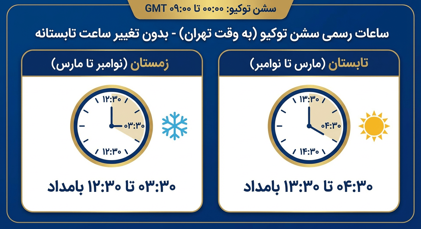 سشن توکیو به وقت ایران