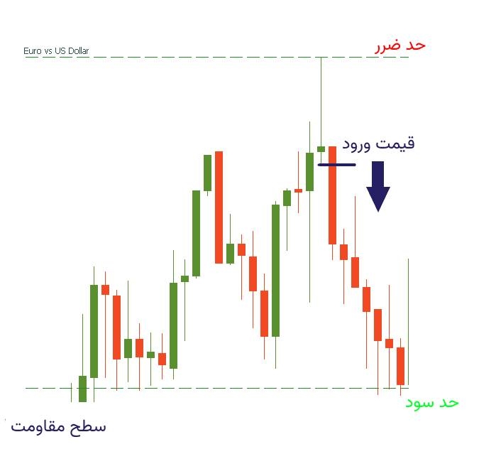 معامله با شوتینگ استار