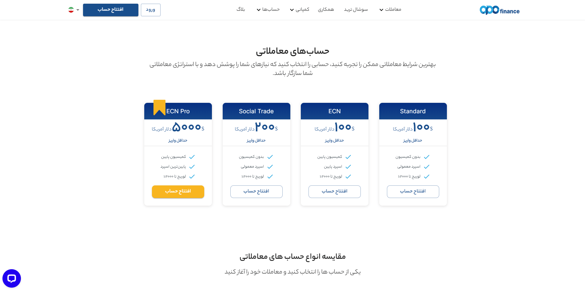 حساب های بروکر اپوفایننس