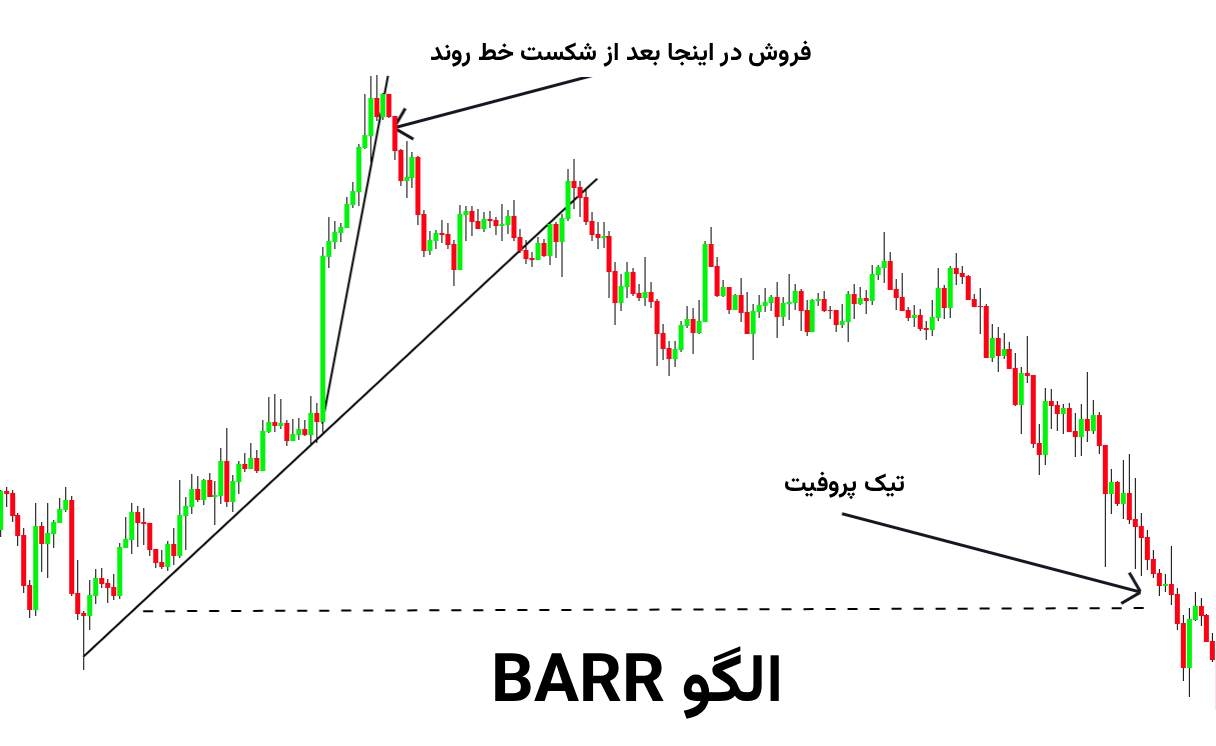 الگو بازگشتی دامپ اند ران