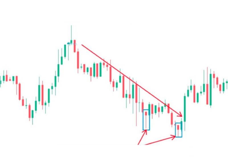 دو کندل چکش معکوس پشت سر هم