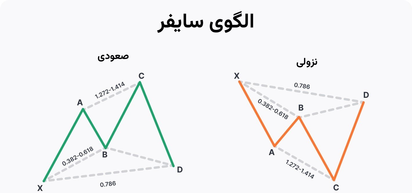 انواع الگو سایفر