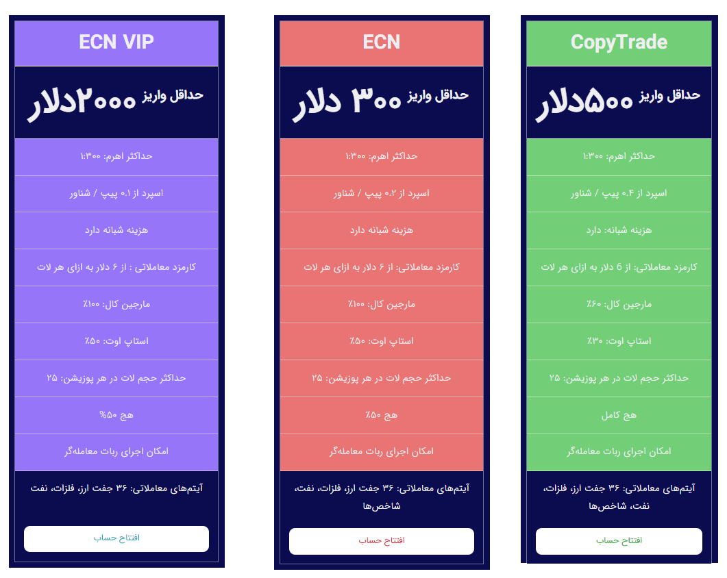 انواع حساب بروکر نیکس