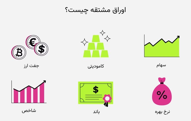 اوراق مشتقه چیست