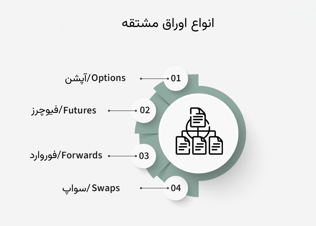 انواع اوراق مشتقه
