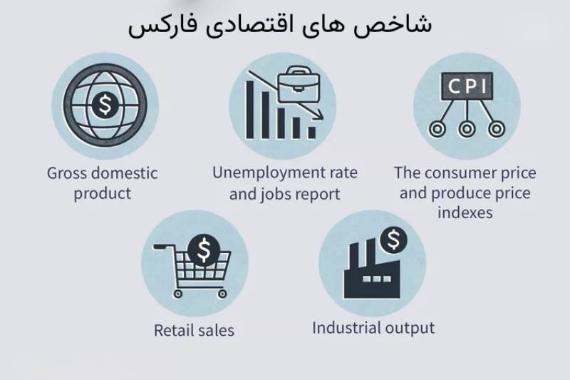 انواع داده های اقتصادی فارکس