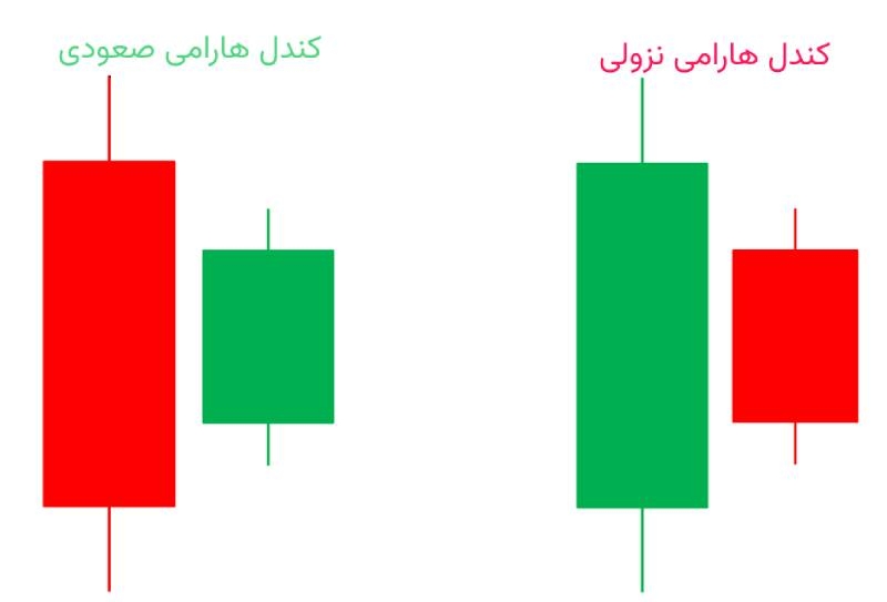 انواع کندل هارامی