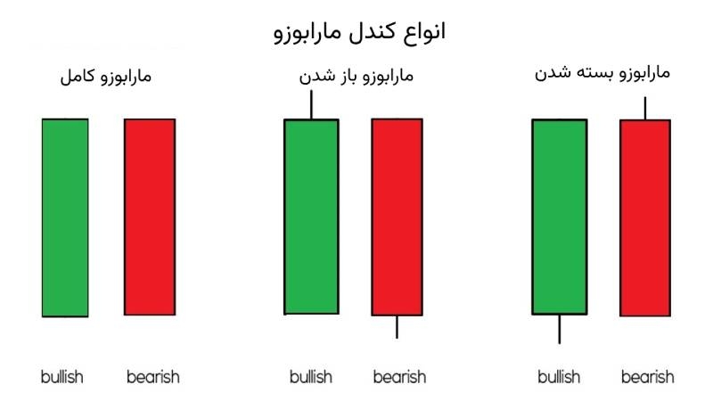 انواع کندل مارابوزو