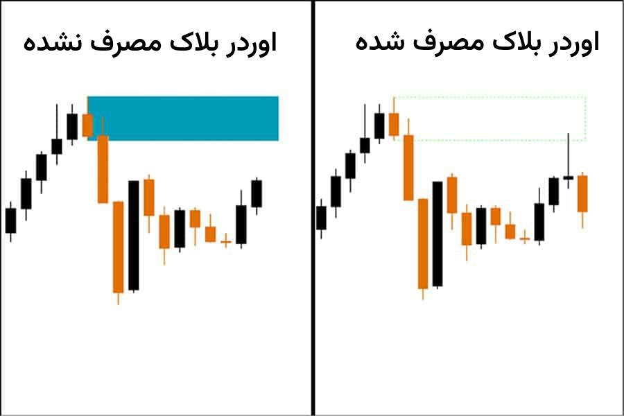اوردر بلاک مصرف نشده