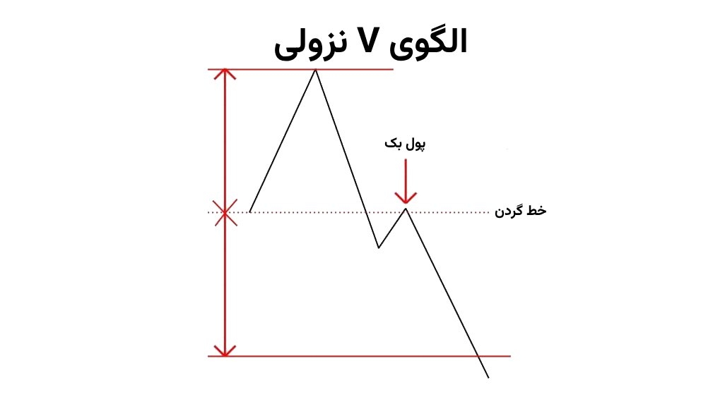 الگوی V نزولی