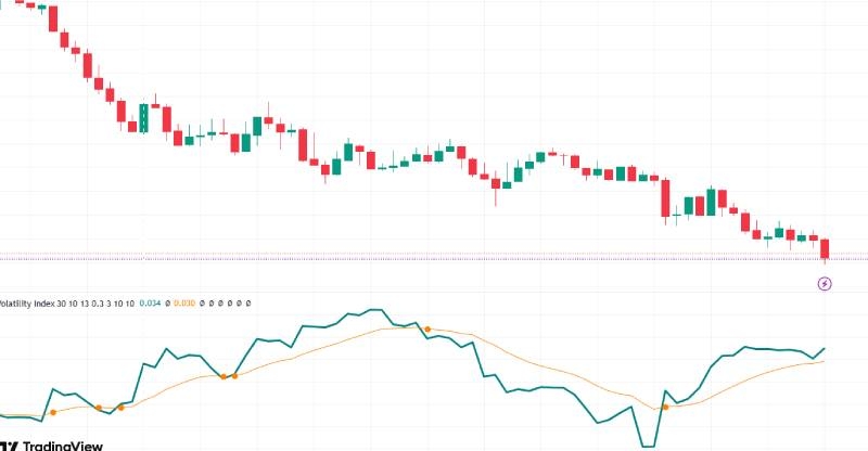 شاخص vix در تریدینگ ویو